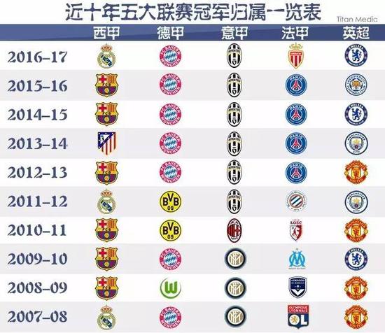 赛不仅仅是